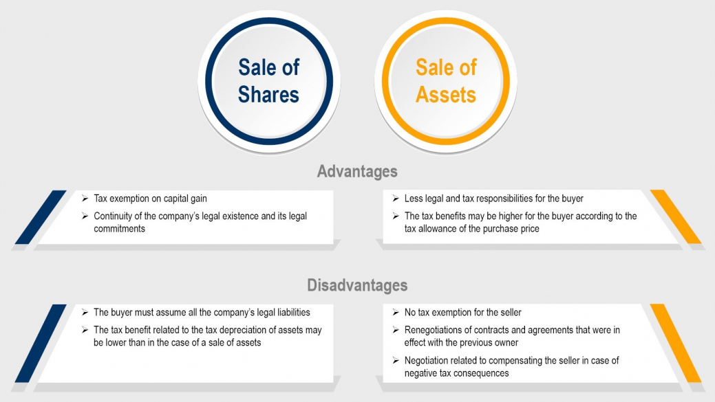 Sale of shares vs sale of assets